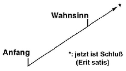 Formplan von Wolfgang Rihm für sein Stück Styx und Lethe