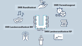 Die SWR Gremien im Internet