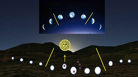 10.000 Jahre alter Mond-Kalender in Warren Field, Schottland