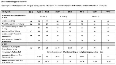 Größentabelle für Filzsocken