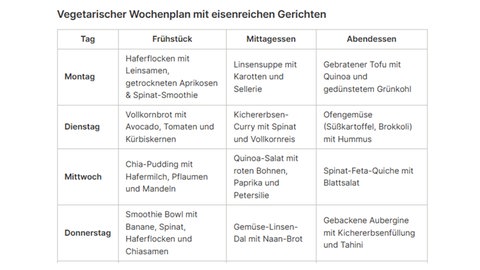 Vorschlag eines vegetarischen Wochenplans von der KI Ecosia.