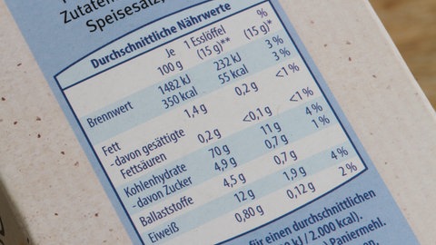 Nährwerttabelle auf einer Verpackung