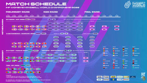 Spielplan der Handball-Frauen WM 2025.