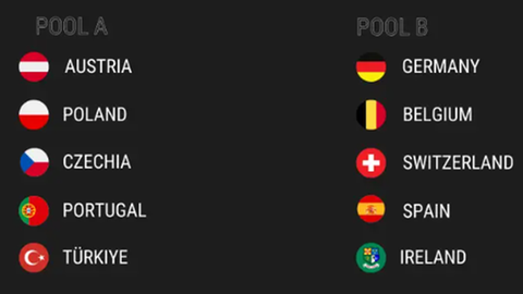 Hallenhockey-EM Männer Spielplan 