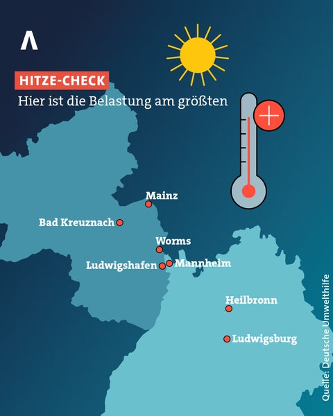 Diese Städte in BW und RLP fallen im Hitze-Check der Umwelthilfe deutlich durch.