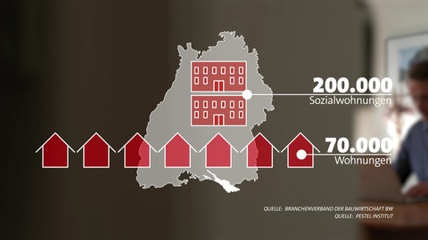 Laut einer Schätzung der Baubranche fehlen in Baden-Württemberg derzeit rund 70.000 Wohnungen. Einer aktuellen Studie zufolge gibt es einen Bedarf von 200.000 Sozialwohnungen. 
