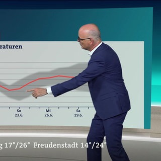 Wetter 18:00
