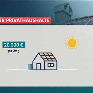Erklärstück PV-Strom