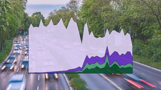 Verkehr entlang der Bundesstrasse 14 bei Stuttgart, Baden-Württemberg