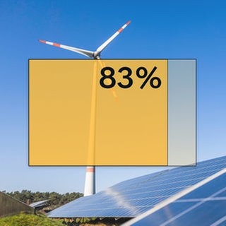 Eine Solaranlage und ein Windrad auf einem Feld