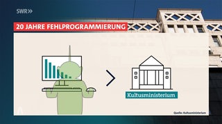 Grafik zum Thema