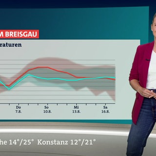 Wetterreporter Pila Bossmann