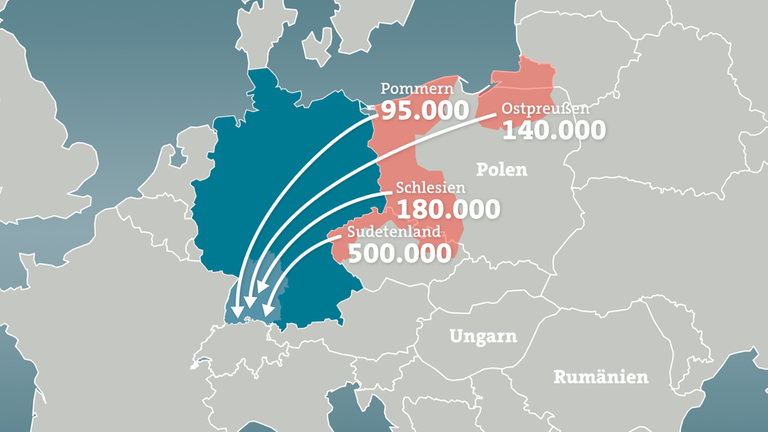Etwa 500.000 Menschen sind Aufgrund des Angriffkriegs von dem Sudetenland nach Baden-Württemberg migriert. Aus Schlesien kamen 180.000.