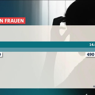 Grafik: Gewalt an Frauen seit 2021