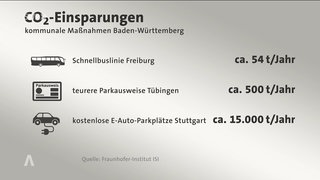 Klimawirkungs-Studie Fraunhofer
