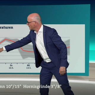 Wetter 18:00
