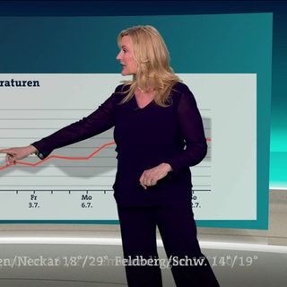 Wettersprecherin Claudia Kleinert