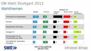 Baden-WürttembergTrend September 2012