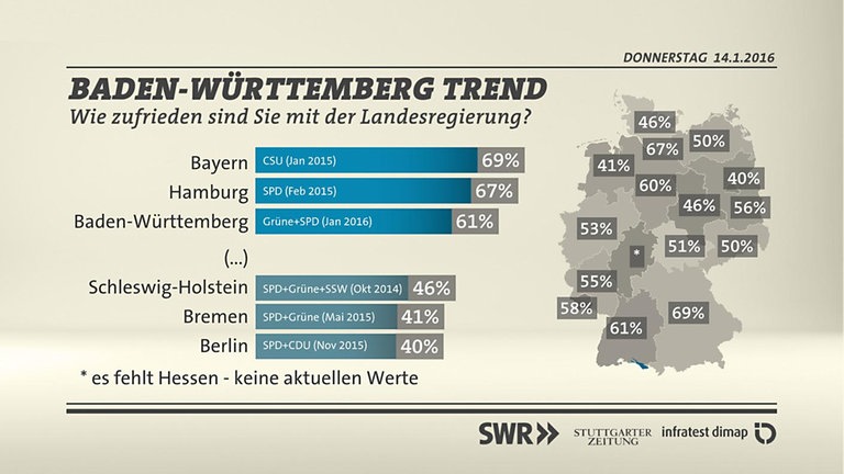 Grafik: Zufriedenheit mit der Landesregierung Ländervergleich