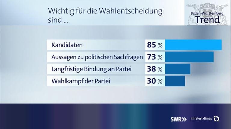 WichtigfuerdieWahlentscheidung