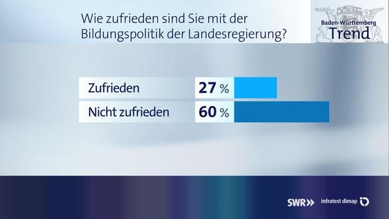 zufrieden_Bildungspolitik