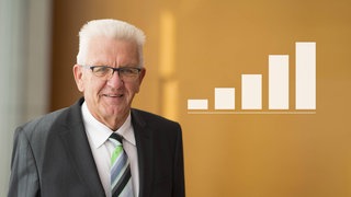 Winfried Kretschmann und ein Balkendiagramm