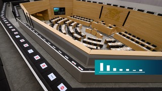 Sujetbild: BW-Trend mit Sonntagsfrage zur politischen Stimmung in Baden-Württemberg