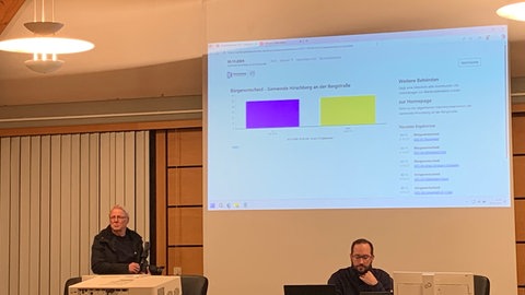 Die Ergebnisse vom Bürgerentscheid werden präsentiert.