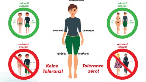 Badeordnung als Priktogramm dargestellt: Badekleidung bis zum Knie und bis zum Ellenbogen ist erlaubt. Straßenkleidung und Unterwäsche nicht. 