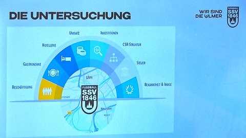 Gutachten sieht SSV Ulm 1846 Fußball als Wirtschaftskraft für die Stadt
