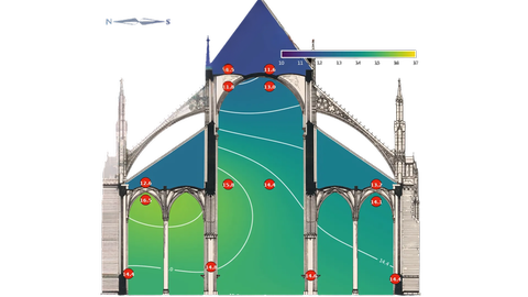 Die Grafik zeigt die Verteilung der Raumtemperatur im Ulmer Münster basierend auf die Messdaten.