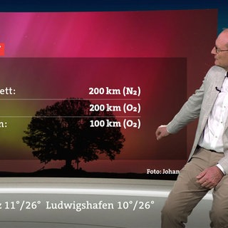 Wetterreporter Sven Plöger