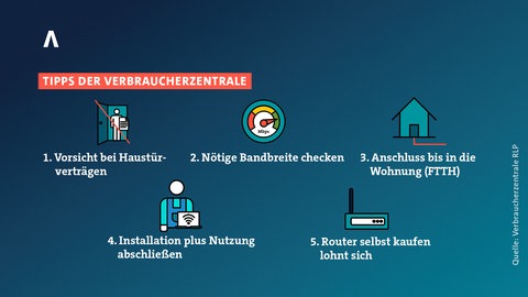 Verbrauchertipps für einen Glasfaseranschluss in Rheinland-Pfalz