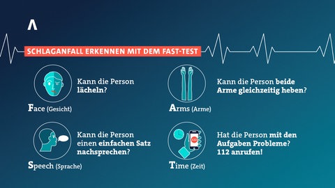 grafische Darstellung FAST-Test zum Erkennen von Schlaganfällen