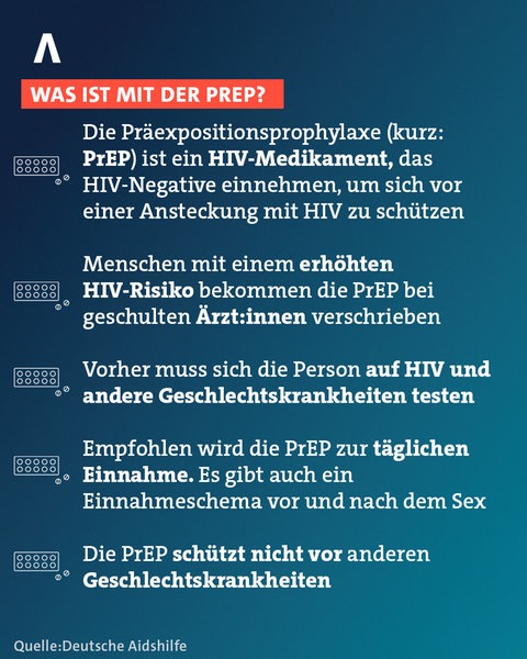 Erklärgrafik zur Präexpositionsprophylaxe