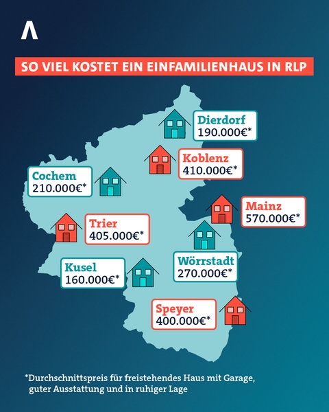 Preis für ein Einfamilienhaus in mittlerer Wohnlage
