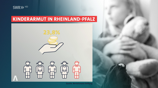 Grafik Kinderarmut