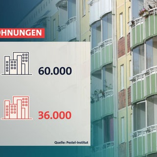 Grafik Sozialwohnungen