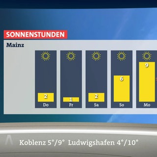 Wetterreporter Karsten Schwanke