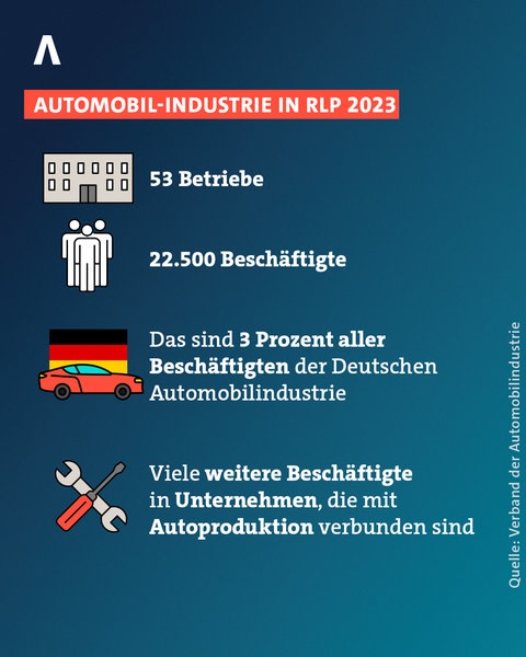 Erklärgrafik zur Autoindustrie in Rheinland-Pfalz