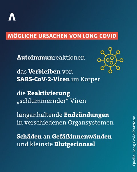 Die Long Covid Plattform zählt mögliche Ursachen von Long Covid auf. Dazu gehören Autoimmunreaktionen sowie die Reaktivierung "schlummernder" Viren.