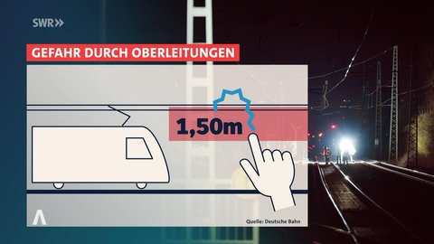 Abbildung Oberleitungen