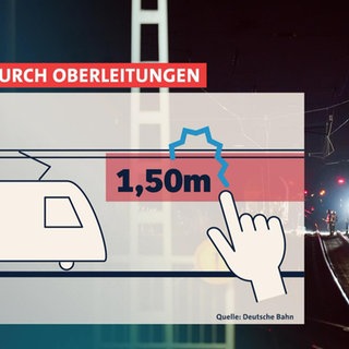 Abbildung Oberleitungen