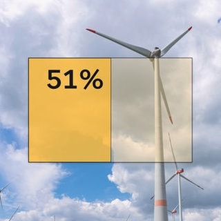 Windräder ragen in den blauen Himmel