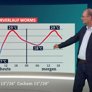 Wetterschau