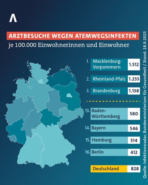 Arztbesuche wegen akuter Atemwegerkrankungen je 100.000 Einwohner