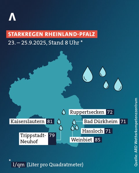 Die Grafik zeigt, wie viel Regen in 48 Stunden von Dienstag bis Donnerstag in Rheinland-Pfalz an ausgewählten Stationen gefallen ist.