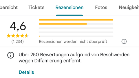 Gelöschte Google-Bewertungen: Unter dem Reiter "Rezensionen" wird ein Hinweis ausgespielt, wie viele Bewertungen aufgrund von Diffamierung von Google gelöscht wurden.
