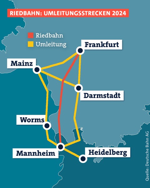 Die Sanierung der Riedbahn. Fernverkehrszüge werden umgeleitet.