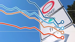 Verkehrsschild "Umweltzone"